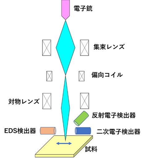 Afbeeldingsresultaten voor Edx分析