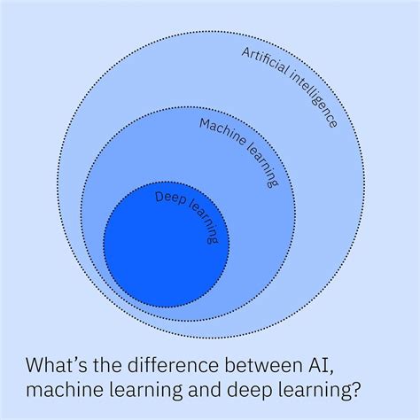 Image result for Machine Learning Mde