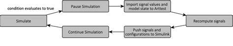 Image result for Model in Loop Testing