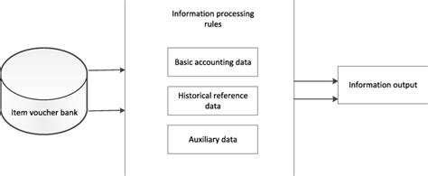 Image result for Accounting Database Platform