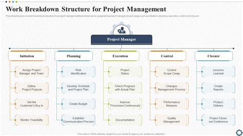 Toradh íomhá ar Work Breakdown Structure in Project Planning