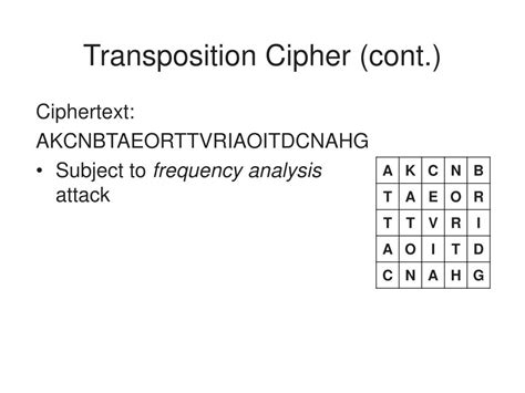 Finding Cipher Key に対する画像結果