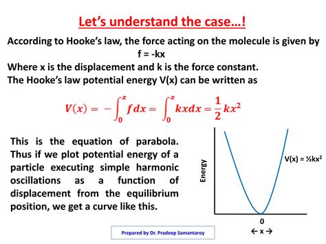 Simple Harmonic Oscillator Energy に対する画像結果