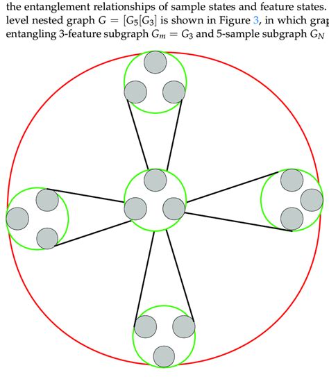 Nested Area Graph に対する画像結果