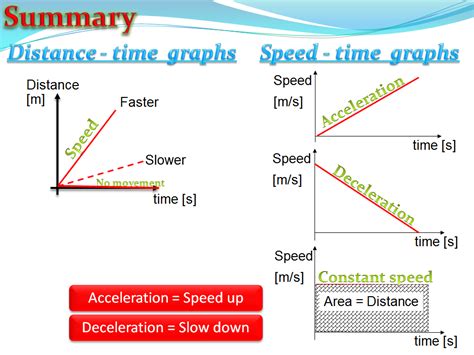 Image result for Force Graph Physics