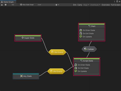 Afbeeldingsresultaten voor App Scripts Graph Chart
