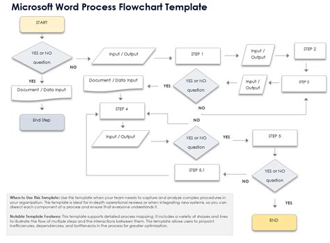 Afbeeldingsresultaten voor microsoft office flow chart examples