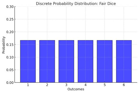 Probability Distribution Interactive Graph માટે ઇમેજ પરિણામ