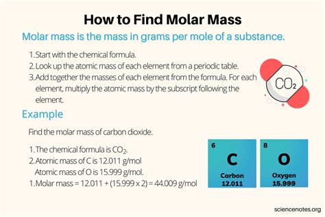 Image result for How to Find Moles and Molar Mass