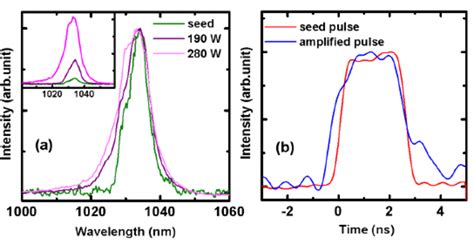 Image result for Relative Intensity Unit