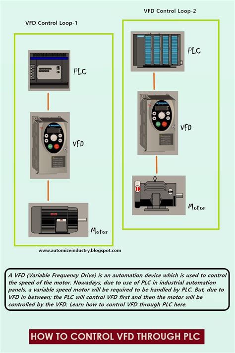 Vfd control panel – Artofit