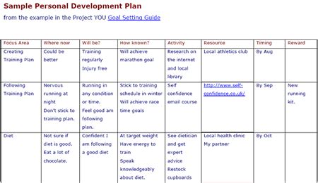Image result for Personal Planning Example