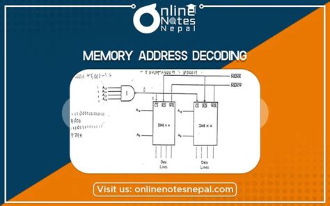 Image result for Memory Address Decoder