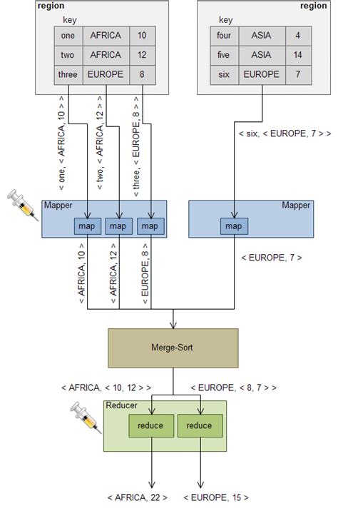 Image result for MapReduce Python Example