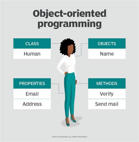 Image result for Samples of Object-Oriented Programming