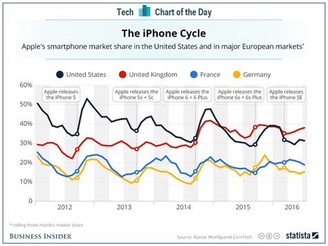 Afbeeldingsresultaten voor How Much for a iPhone