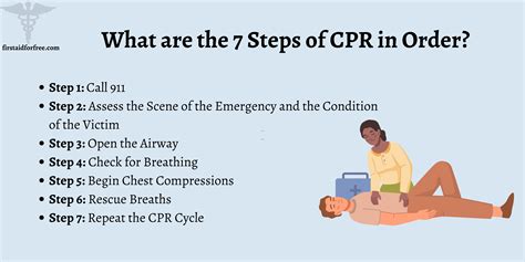 Afbeeldingsresultaten voor Basic Steps How to CPR