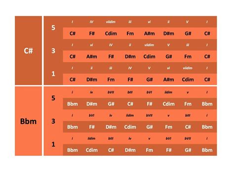 Image result for Number System Chart Printable