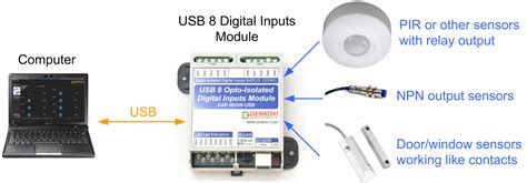 Afbeeldingsresultaten voor USB Digital Input Module 24V
