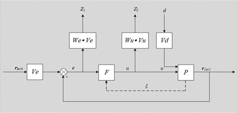 Image result for Sensitivity Control Systems