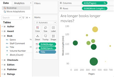 Toradh íomhá ar Blend Tableau Data Sources