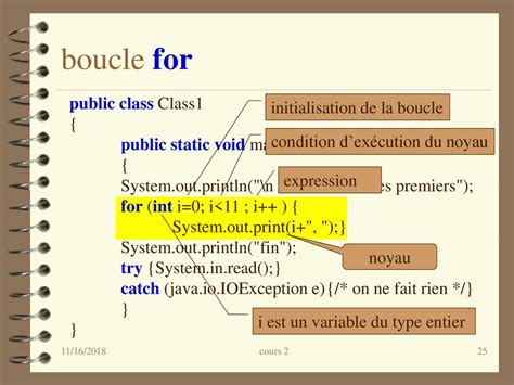 Toradh íomhá ar Println for a Reference Type Java
