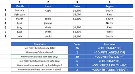 Image result for Conting Cells
