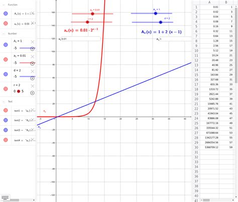 Toradh íomhá ar Geometric Function Graph