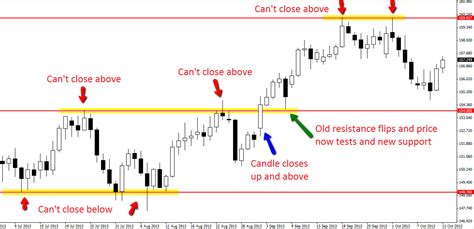 Image result for Price Action Candlestick Patterns