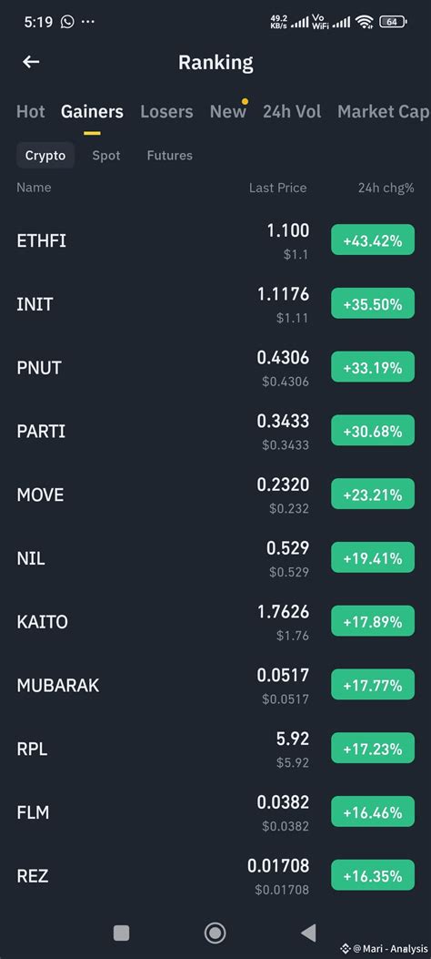 Image result for Top Gainers List How to Calculate