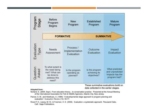 Program Evaluation に対する画像結果