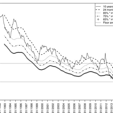 Image result for Reference Rate