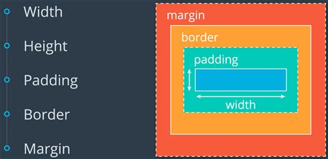 Image result for Multiple Box in HTML