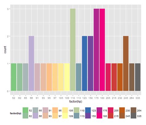 Image result for Ggplot Colour Palettes