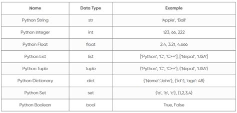 Image result for Data Types Operations in Python