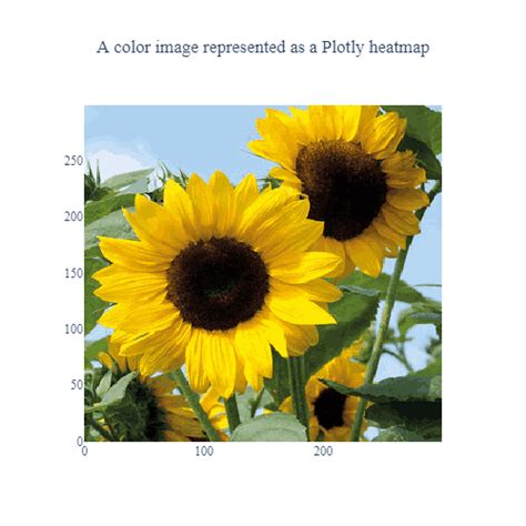 Image result for Create a Rotating Earth with Colormap Values. Python