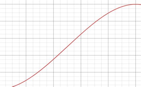 Maturation Cycle に対する画像結果