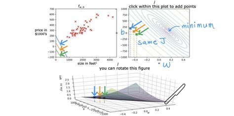 Regression Model Equation に対する画像結果