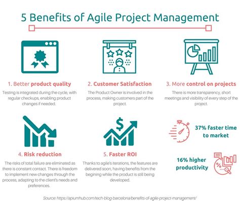 Image result for Project Management Benefits