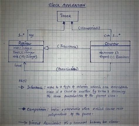 Image result for UML Diagrams of Digital Clock Using Python