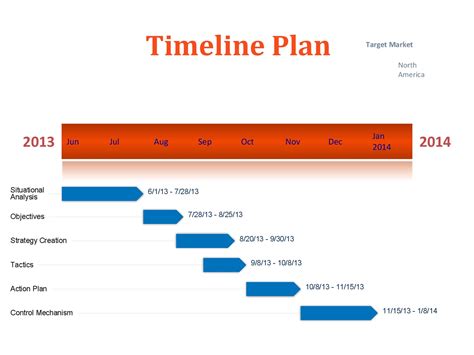 Image result for Timeline Format Example