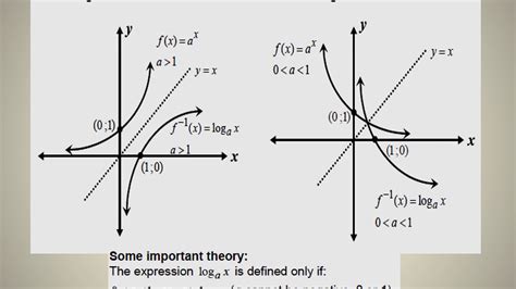 Image result for Inverted Exponential Curve