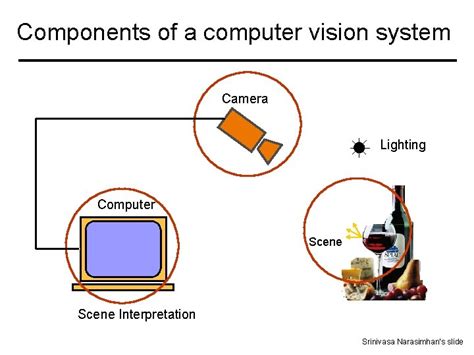 Image result for System Requirements for Doing Computer Vision Project