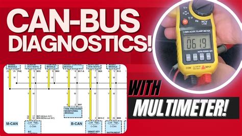 Image result for CAN-BUS Test