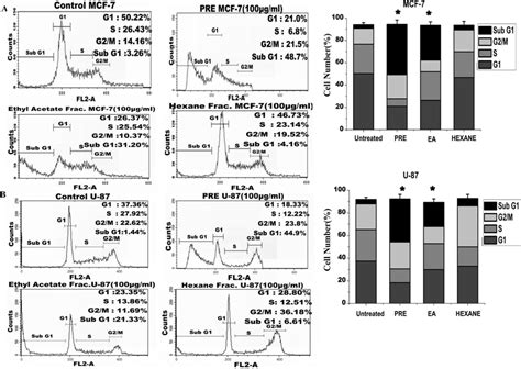 Image result for Cell Cycle Flow Kit