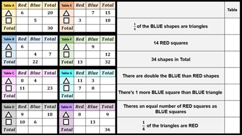Two-Way Table Set Notation に対する画像結果