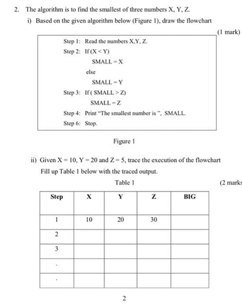 Algorithm To Find Smallest Of 3 Numbers に対する画像結果