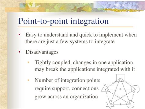 Point to Point Integration Map に対する画像結果