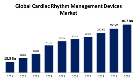 Afbeeldingsresultaten voor Cardiac Rhythm Management Devices