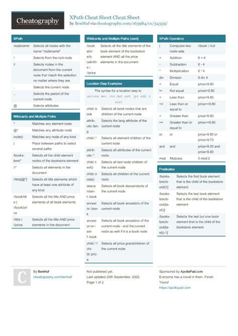 Toradh íomhá ar Scratch Programming Cheat Sheet